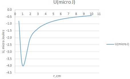 955_U graph.png